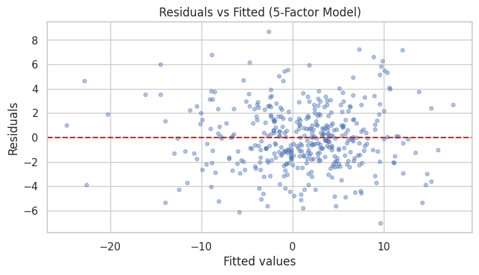 Figure produced by the code above
