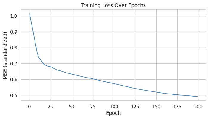 Figure produced by the code above